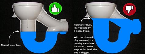 Basement Washer Drain Diagram