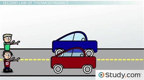 Laws of Thermodynamics | Overview & Examples - Lesson | Study.com