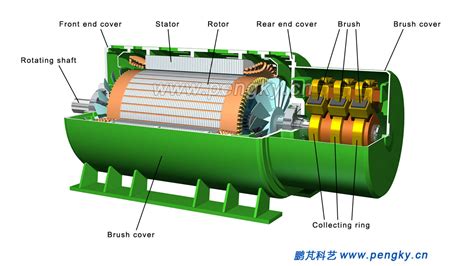 Doubly-fed Wind Turbine Working Principle | Horizontal Axis Wind ...