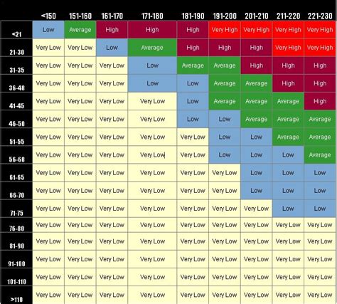 Triglycerides Levels Chart | amulette