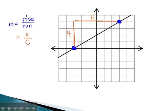 Slope of a Line from a Graph - YouTube