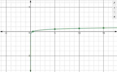 Precalculus Enhanced with Graphing Utilities - 9780321795465 - Exercise ...