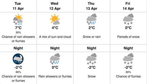 Calgary weather: Snow starts tomorrow lasting all week | News