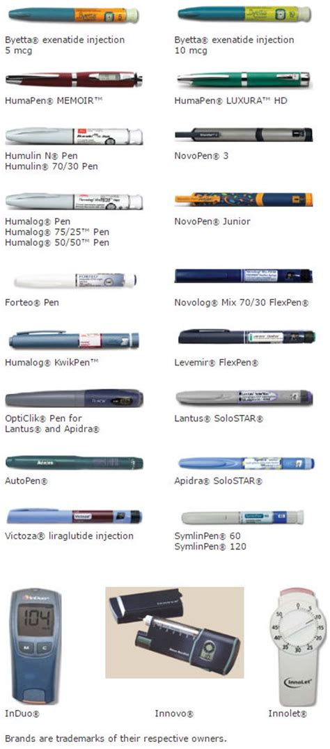 Best Insulin Pen Needles - Clever Choice Comfort EZ