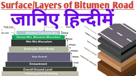 Cross-section /Layers of Bitumen Road Surface in Hindi |Bitumen road ...