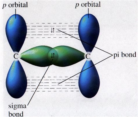 Sigma (σ) And Pi (π) Bonds: Definition, Example,, 47% OFF