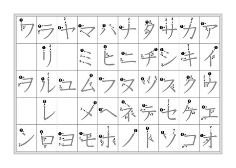 Katakana Chart Stroke Order