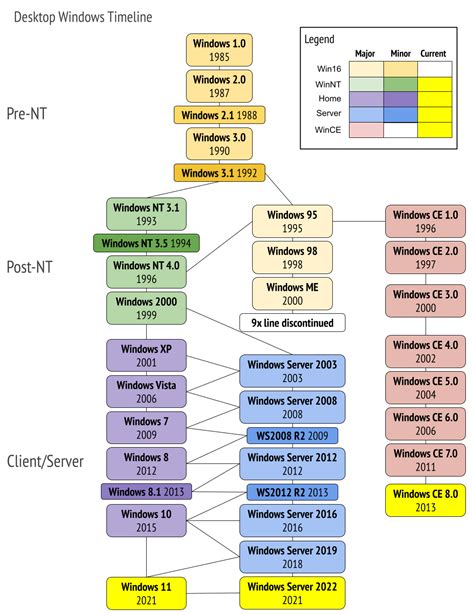 Operating System Examples - javatpoint