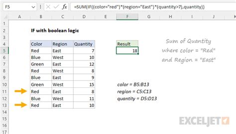 IF with boolean logic - Excel formula | Exceljet