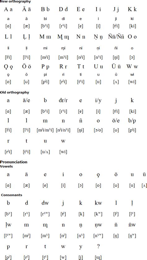 Marshallese alphabet, prounciation and language