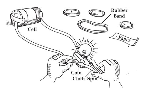 Conductor—Good and Bad (Physics Experiments) - Sawan Books