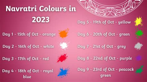 Navratri Colours | 2023 | What are the 9 colours? - Twinkl