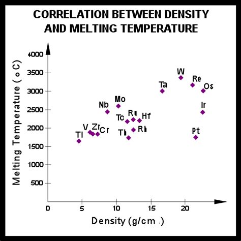 17 Metals With the Highest Melting Points (and Why) – Materials Science ...