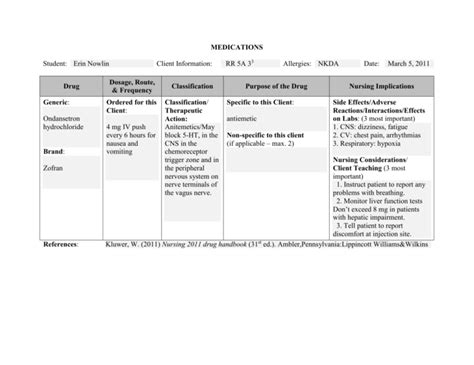 Medications ondansetron