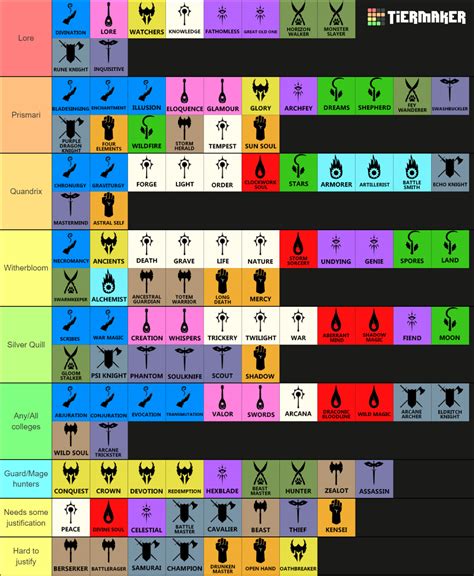 Dnd 2024 Subclasses 5e - Flory Teressa