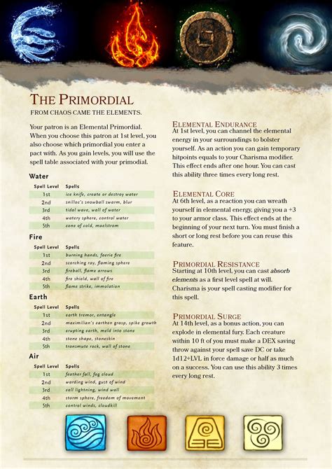 Warlock Patron: The Primordial (Final Draft) | Dungeons and dragons ...