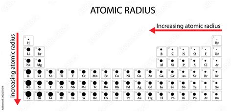 illustration of chemistry, atomic radius periodic table, Atomic radius ...