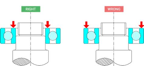 Bearing Installation