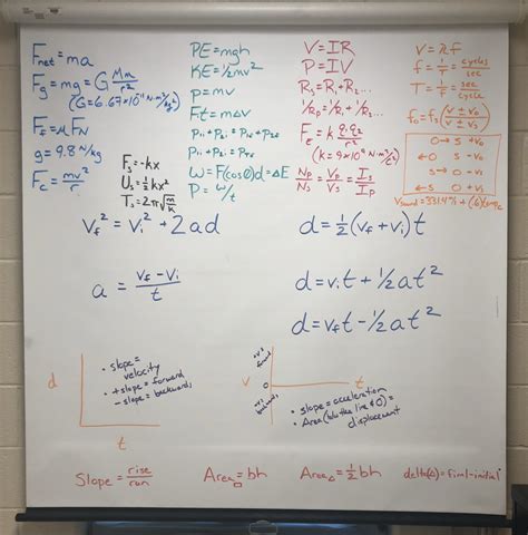 HONORS PHYSICS - NORTH PAULDING HS