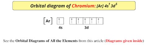 Chromium Orbital Diagram