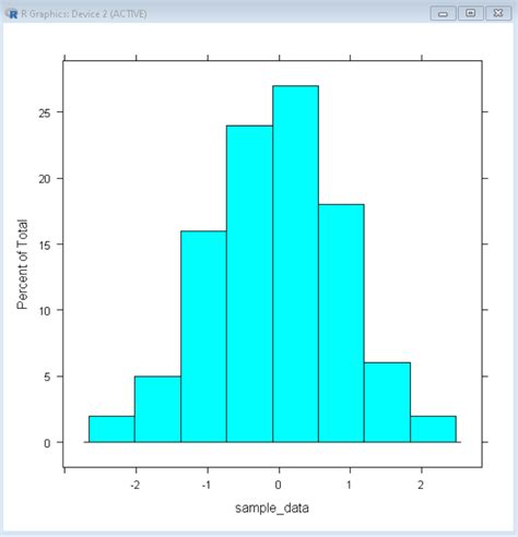 How to Create a Relative Frequency Histogram in R? - GeeksforGeeks