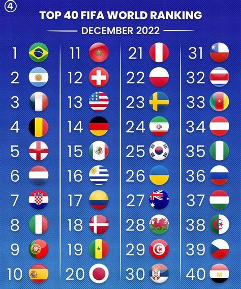 Croatia New #7 In Dumb FIFA Rankings