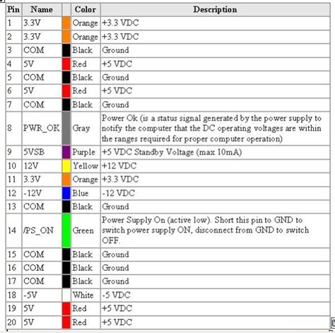 Computer Power Cord Wire Colors