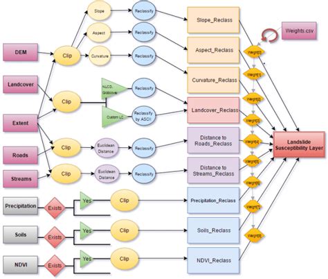 Do gis spatial analysis, modeling and mapping by Roshal9