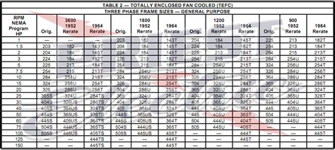 Nema Motor Frame Size Table | Webframes.org