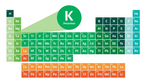 Elementary essentials #3: Potassium (K)