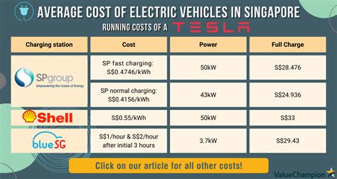 True Costs of Electric Vehicles (EV) Car Ownership In SG