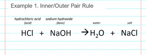 Neutralization Reaction – Easy Hard Science