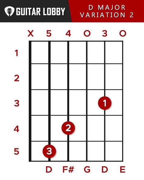 D Guitar Chord Guide: 8 Variations & How to Play - Guitar Lobby