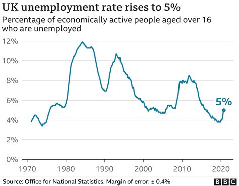 Most Employers in the UK Plan to Hire New Workers This Year – UK Checkedin