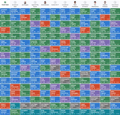 Fantasy football mock draft 12-team, PPR: Jonathan Taylor goes first ...