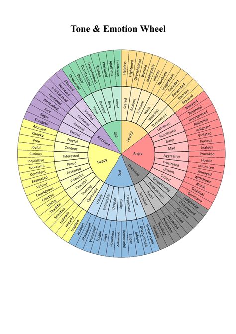 Tone Wheel and Demographic Categories - Tone & Emotion Wheel Age ...