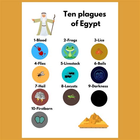 Ten Plagues of Egypt/matching Game/card Games/printable Bible Activity ...