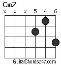 cm7 Guitar Chord - Guitar Chords 247