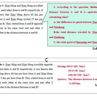 | Subgoal-worked example. | Download Scientific Diagram