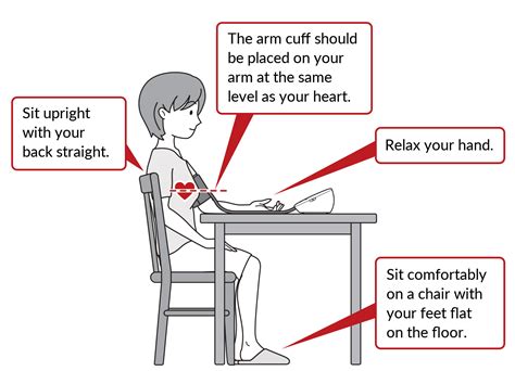 Taking Patients' Blood Pressure Accurately