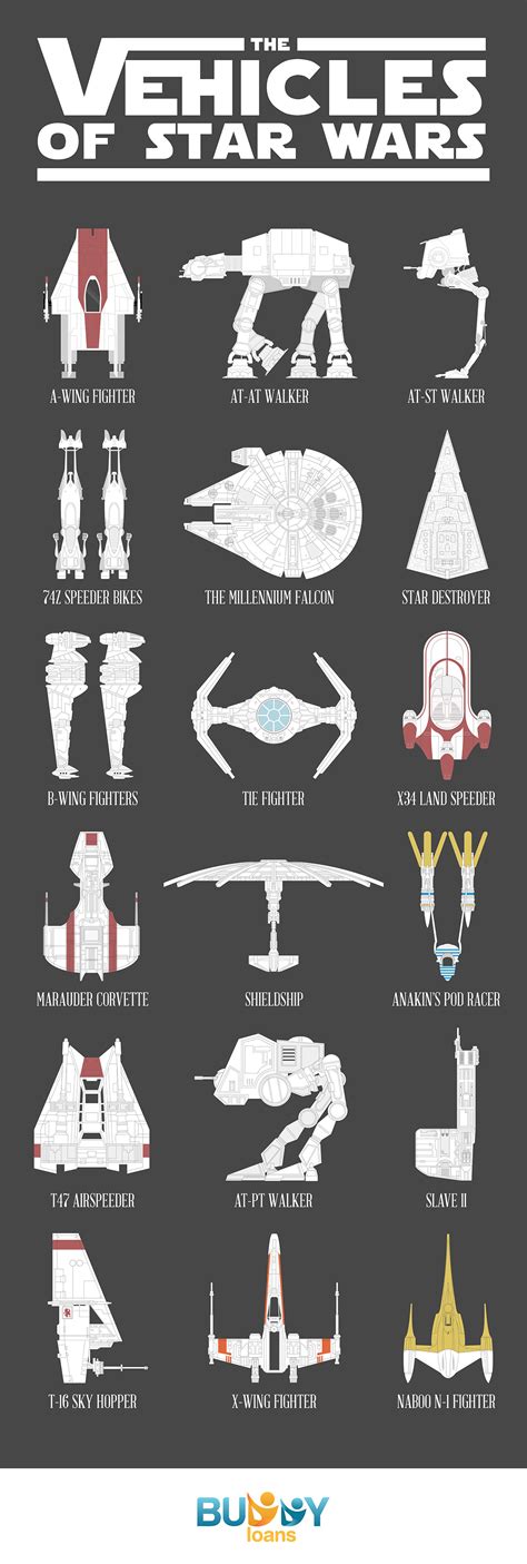 Star Wars Ships Names And Pictures - STAR WARS