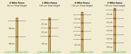 Electric Fencing for Horses from Agri-Supply UK