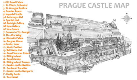 Prague Castle – Prague Guide