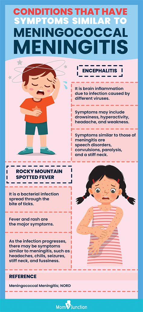 Viral Meningitis Symptoms