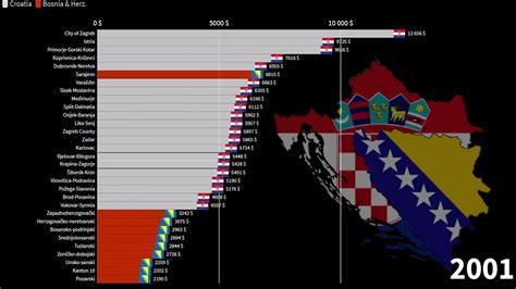 Counties of Croatia vs Cantons of Bosnia and Herzegovina, GDP per ...