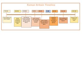 Roman Britain Timeline | Teaching Resources