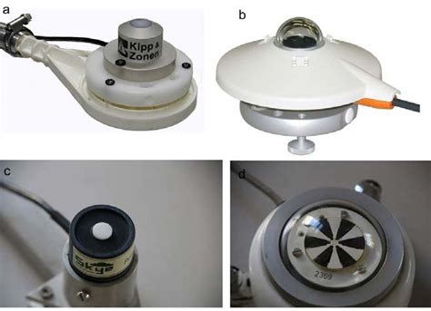 9: Types of pyranometers: Silicon pyranometer (a, top-left; c ...