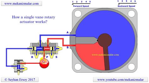 How Does A Valve Actuator Work at Paul Bow blog