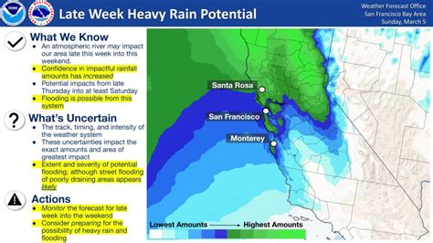 North Bay to experience rainy, unsettled weather patterns through mid-March