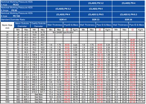 hdpe pn 16 pipe sizes Hdpe metric